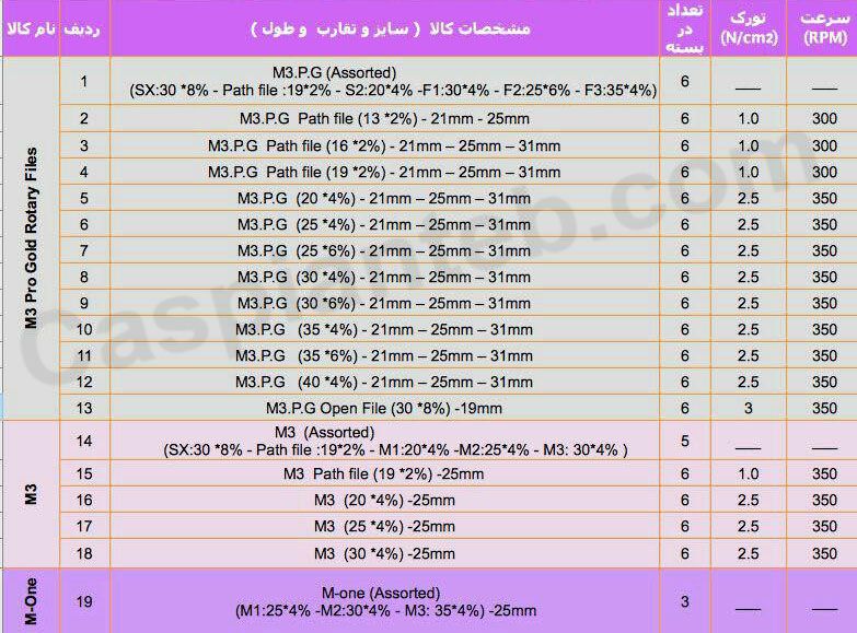 Rotary file path file M3 size 19 2%